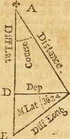 Picture 55 of 92 from The new American practical navigator : being an epitome of navigation, containing all the tables necessary ... (1802), leaf 120