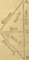 An illustration from The new American practical navigator : being an epitome of navigation, containing all the tables necessary ... (1802)
