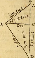 Picture 57 of 92 from The new American practical navigator : being an epitome of navigation, containing all the tables necessary ... (1802), leaf 123