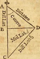 An illustration from The new American practical navigator : being an epitome of navigation, containing all the tables necessary ... (1802)