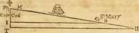 An illustration from The new American practical navigator : being an epitome of navigation, containing all the tables necessary ... (1802)
