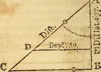 An illustration from The new American practical navigator : being an epitome of navigation, containing all the tables necessary ... (1802)