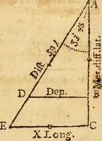 Picture 62 of 92 from The new American practical navigator : being an epitome of navigation, containing all the tables necessary ... (1802), leaf 132