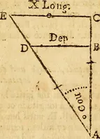 An illustration from The new American practical navigator : being an epitome of navigation, containing all the tables necessary ... (1802)