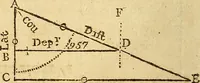 An illustration from The new American practical navigator : being an epitome of navigation, containing all the tables necessary ... (1802)