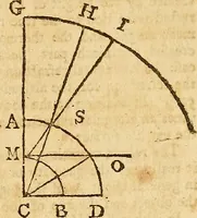 An illustration from The new American practical navigator : being an epitome of navigation, containing all the tables necessary ... (1802)