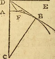 An illustration from The new American practical navigator : being an epitome of navigation, containing all the tables necessary ... (1802)