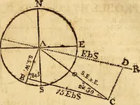An illustration from The new American practical navigator : being an epitome of navigation, containing all the tables necessary ... (1802)