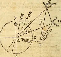 An illustration from The new American practical navigator : being an epitome of navigation, containing all the tables necessary ... (1802)