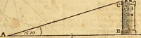 An illustration from The new American practical navigator : being an epitome of navigation, containing all the tables necessary ... (1802)