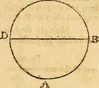 An illustration from The new American practical navigator : being an epitome of navigation, containing all the tables necessary ... (1802)