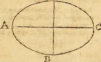 An illustration from The new American practical navigator : being an epitome of navigation, containing all the tables necessary ... (1802)
