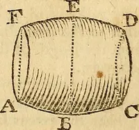 An illustration from The new American practical navigator : being an epitome of navigation, containing all the tables necessary ... (1802)