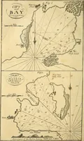 An illustration from The new American practical navigator : being an epitome of navigation, containing all the tables necessary ... (1802)