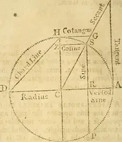 An illustration from The new American practical navigator : being an epitome of navigation, containing all the tables necessary ... (1802)