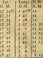 An illustration from The new American practical navigator : being an epitome of navigation, containing all the tables necessary ... (1802)