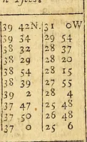 An illustration from The new American practical navigator : being an epitome of navigation, containing all the tables necessary ... (1802)