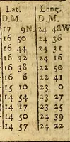 An illustration from The new American practical navigator : being an epitome of navigation, containing all the tables necessary ... (1802)