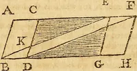 An illustration from The new American practical navigator : being an epitome of navigation, containing all the tables necessary ... (1802)