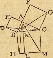 An illustration from The new American practical navigator : being an epitome of navigation, containing all the tables necessary ... (1802)