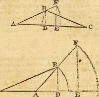 An illustration from The new American practical navigator : being an epitome of navigation, containing all the tables necessary ... (1802)