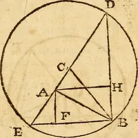 An illustration from The new American practical navigator : being an epitome of navigation, containing all the tables necessary ... (1802)