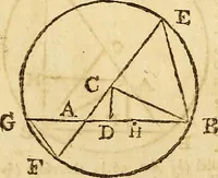 An illustration from The new American practical navigator : being an epitome of navigation, containing all the tables necessary ... (1802)