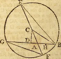 An illustration from The new American practical navigator : being an epitome of navigation, containing all the tables necessary ... (1802)