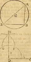 An illustration from The new American practical navigator : being an epitome of navigation, containing all the tables necessary ... (1802)