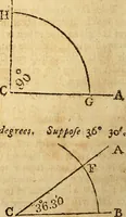 An illustration from The new American practical navigator : being an epitome of navigation, containing all the tables necessary ... (1802)