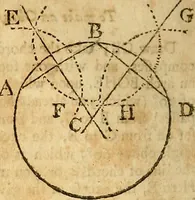 An illustration from The new American practical navigator : being an epitome of navigation, containing all the tables necessary ... (1802)