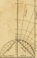 An illustration from The new American practical navigator : being an epitome of navigation, containing all the tables necessary ... (1802)