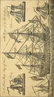An illustration from The new American practical navigator : being an epitome of navigation, containing all the tables necessary ... (1802)
