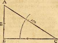 An illustration from The new American practical navigator : being an epitome of navigation, containing all the tables necessary ... (1802)