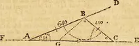 An illustration from The new American practical navigator : being an epitome of navigation, containing all the tables necessary ... (1802)