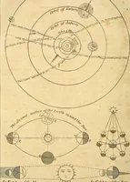 An illustration from The new American practical navigator : being an epitome of navigation, containing all the tables necessary ... (1802)