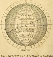 An illustration from The new American practical navigator : being an epitome of navigation, containing all the tables necessary ... (1802)