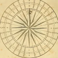 An illustration from The new American practical navigator : being an epitome of navigation, containing all the tables necessary ... (1802)
