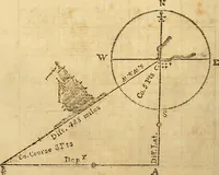 An illustration from The new American practical navigator : being an epitome of navigation, containing all the tables necessary ... (1802)