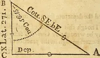 An illustration from The new American practical navigator : being an epitome of navigation, containing all the tables necessary ... (1802)