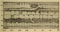 An illustration from A new astronomy for beginners (1898)