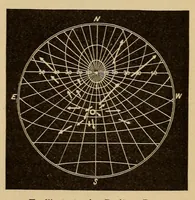 An illustration from A new astronomy for beginners (1898)