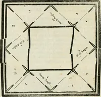 An illustration from A new and complete illustration of the celestial science of astrology : or, The art of foretelling future events and contingencies, by the aspects, positions, and influences of the heavenly bodies : founded on natural philosophy, scripture, reason, and the mathematics ... in four parts ... (1817)