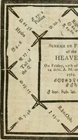 An illustration from A new and complete illustration of the celestial science of astrology : or, The art of foretelling future events and contingencies, by the aspects, positions, and influences of the heavenly bodies : founded on natural philosophy, scripture, reason, and the mathematics ... in four parts ... (1817)