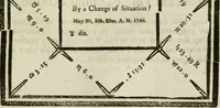 An illustration from A new and complete illustration of the celestial science of astrology : or, The art of foretelling future events and contingencies, by the aspects, positions, and influences of the heavenly bodies : founded on natural philosophy, scripture, reason, and the mathematics ... in four parts ... (1817)