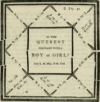 An illustration from A new and complete illustration of the celestial science of astrology : or, The art of foretelling future events and contingencies, by the aspects, positions, and influences of the heavenly bodies : founded on natural philosophy, scripture, reason, and the mathematics ... in four parts ... (1817)