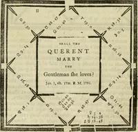 An illustration from A new and complete illustration of the celestial science of astrology : or, The art of foretelling future events and contingencies, by the aspects, positions, and influences of the heavenly bodies : founded on natural philosophy, scripture, reason, and the mathematics ... in four parts ... (1817)