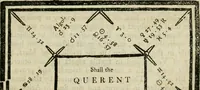 An illustration from A new and complete illustration of the celestial science of astrology : or, The art of foretelling future events and contingencies, by the aspects, positions, and influences of the heavenly bodies : founded on natural philosophy, scripture, reason, and the mathematics ... in four parts ... (1817)