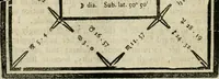 An illustration from A new and complete illustration of the celestial science of astrology : or, The art of foretelling future events and contingencies, by the aspects, positions, and influences of the heavenly bodies : founded on natural philosophy, scripture, reason, and the mathematics ... in four parts ... (1817)