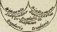 An illustration from A new and complete illustration of the celestial science of astrology : or, The art of foretelling future events and contingencies, by the aspects, positions, and influences of the heavenly bodies : founded on natural philosophy, scripture, reason, and the mathematics ... in four parts ... (1817)